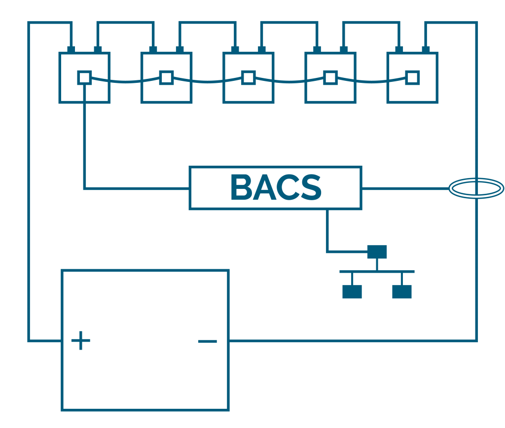 BACS Battery Management Systems - Davicom Official Website