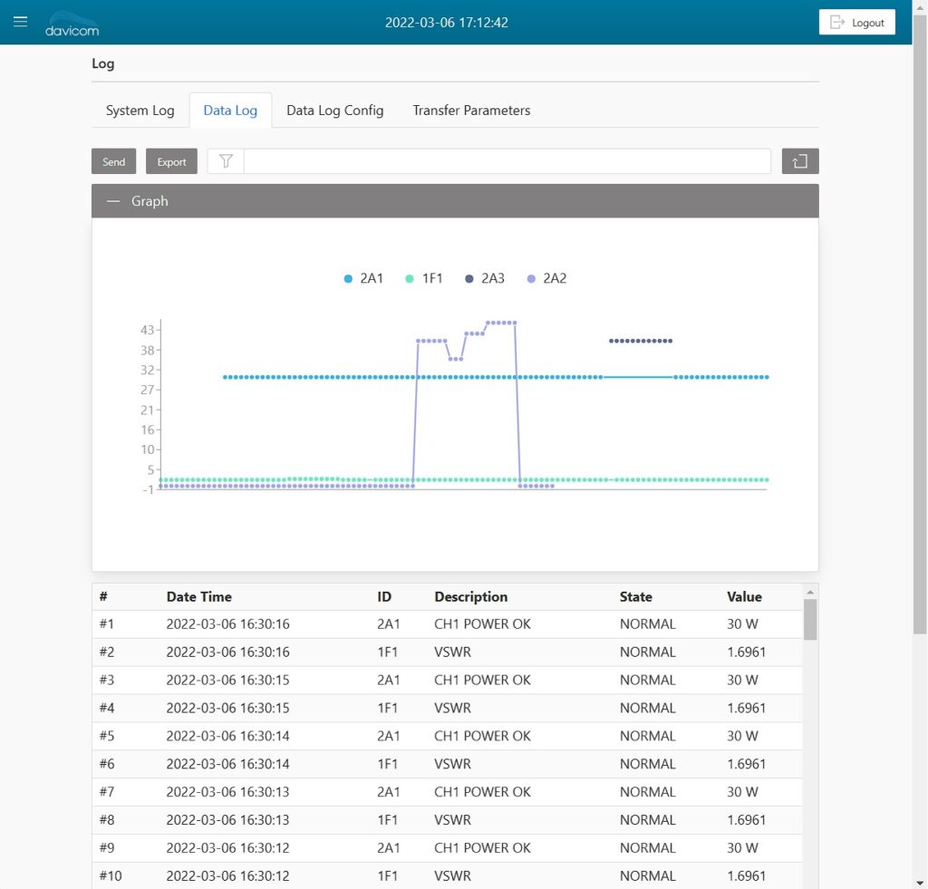 DATA LOGS