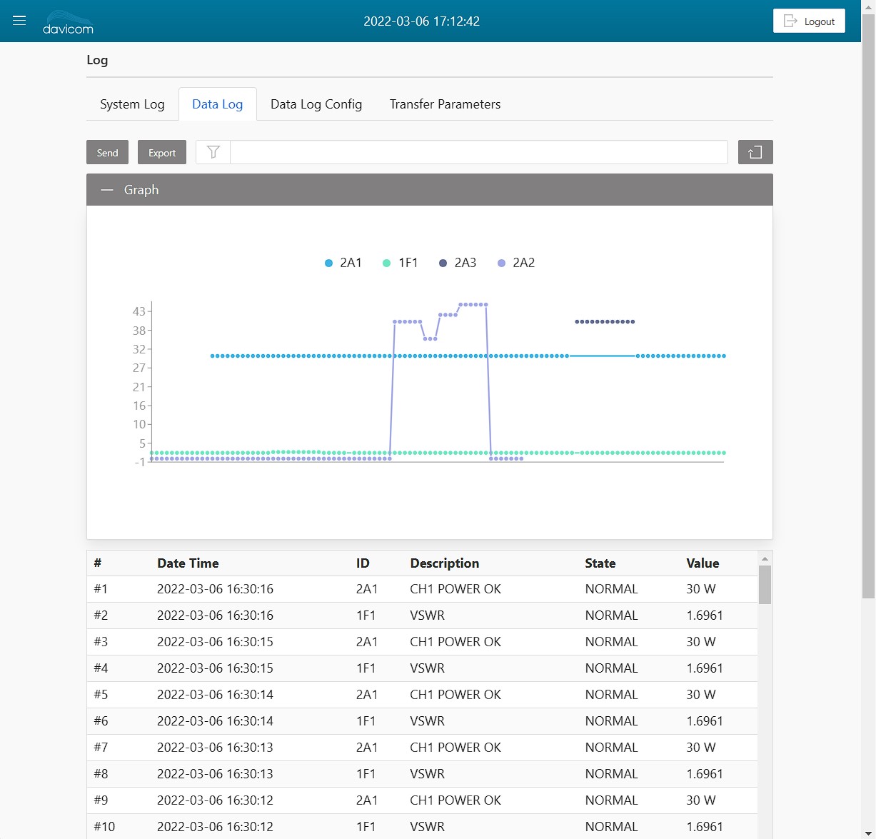 DATA LOGS
