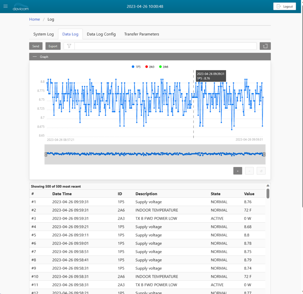 data log 2